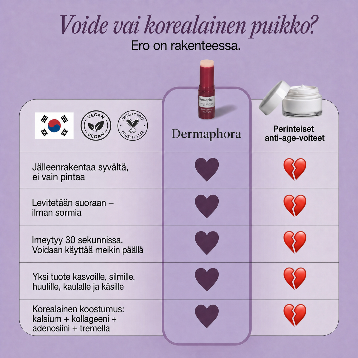 Anti-age-puikko kalsiumilla ja kollageenilla